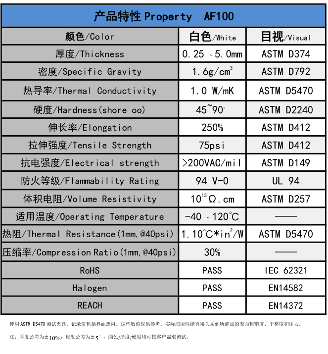 盛恩-AF100无硅导热垫片 1.0 W/m-k