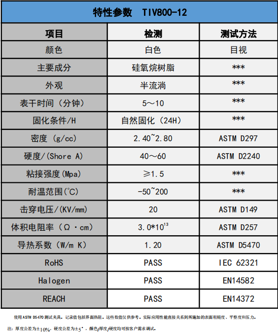 盛恩-TIV800-12导热胶1.2W/m-k