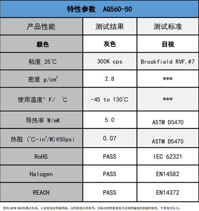 盛恩-AG560-50无硅导热膏 5.0W/m-k
