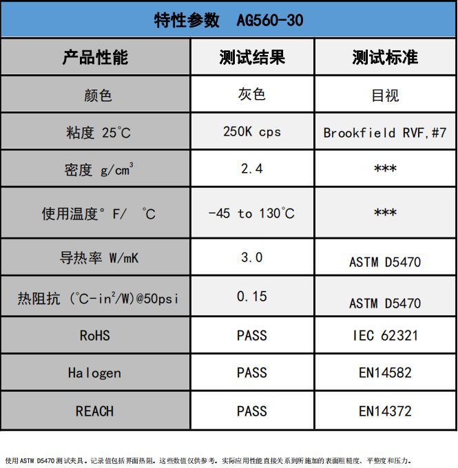 盛恩-AG560-30无硅导热膏 3.0W/m-k