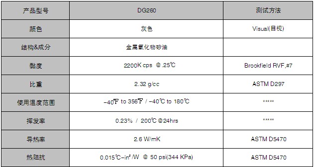 麦瑞斯-DG260导热硅脂