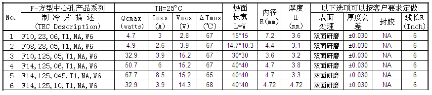 环形和中心孔制冷片