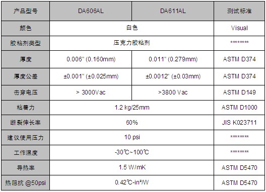 麦瑞斯-DA600AL 系列导热双面胶
