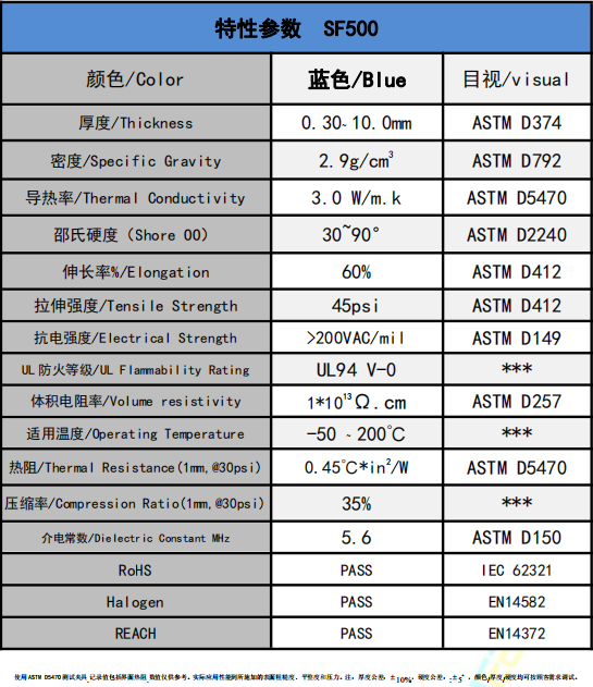 盛恩-SF500导热硅胶片 3.0 W/m-k