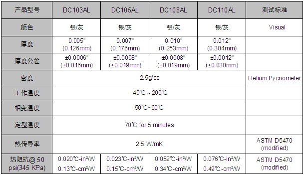 麦瑞斯-DC100AL系列 导热界面材料