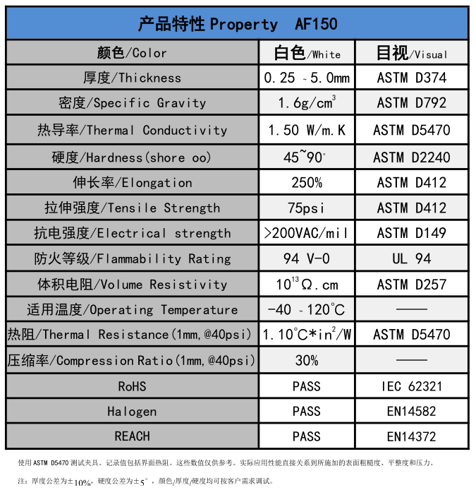 盛恩-AF150无硅导热垫片 1.5 W/m-k