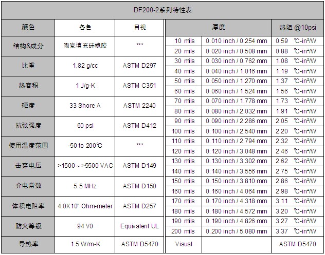 麦瑞斯DF200 Series导热硅胶片