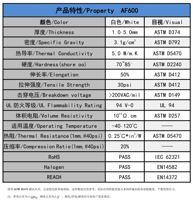 盛恩-AF600无硅导热垫片 5.0 W/m-k