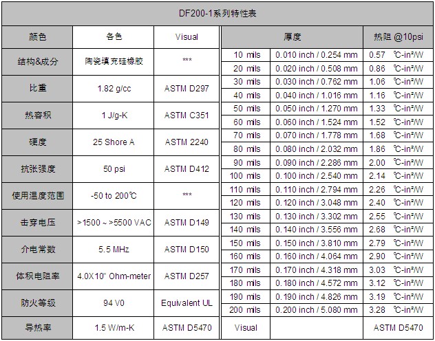 麦瑞斯DF200 Series导热硅胶片