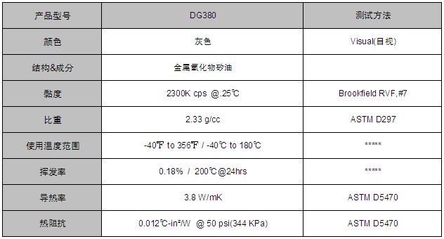 麦瑞斯-DG380导热硅脂
