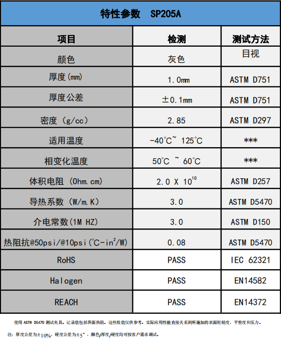 盛恩-SP205A导热相变材料 3.0W/m-k