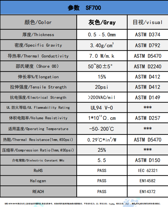 盛恩-SF700导热硅胶片7.0W/m-k