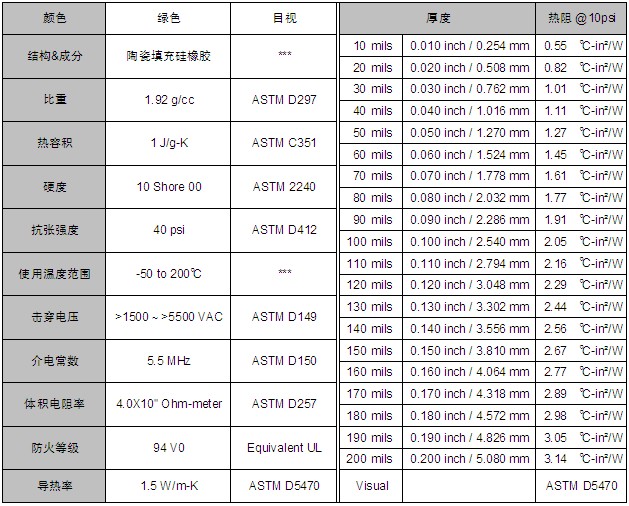 麦瑞斯-DF300 Series导热硅胶片