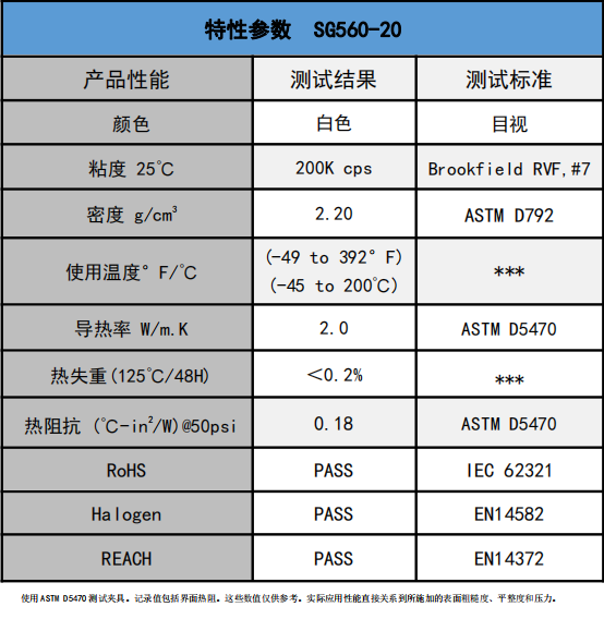 盛恩-SG560-20导热硅脂 2.0W/m-k