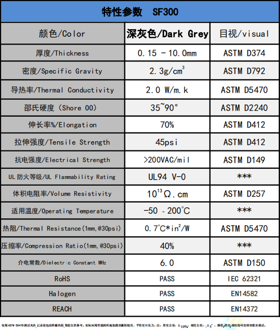 盛恩-SF300导热硅胶片 2.0 W/m-k