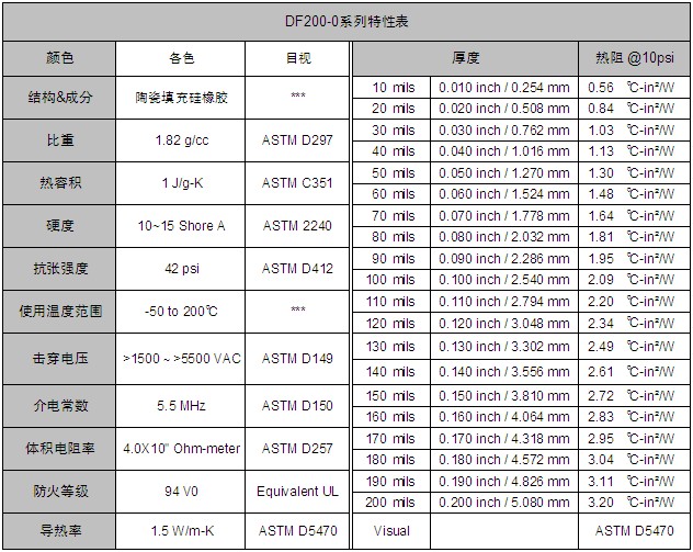 麦瑞斯DF200 Series导热硅胶片