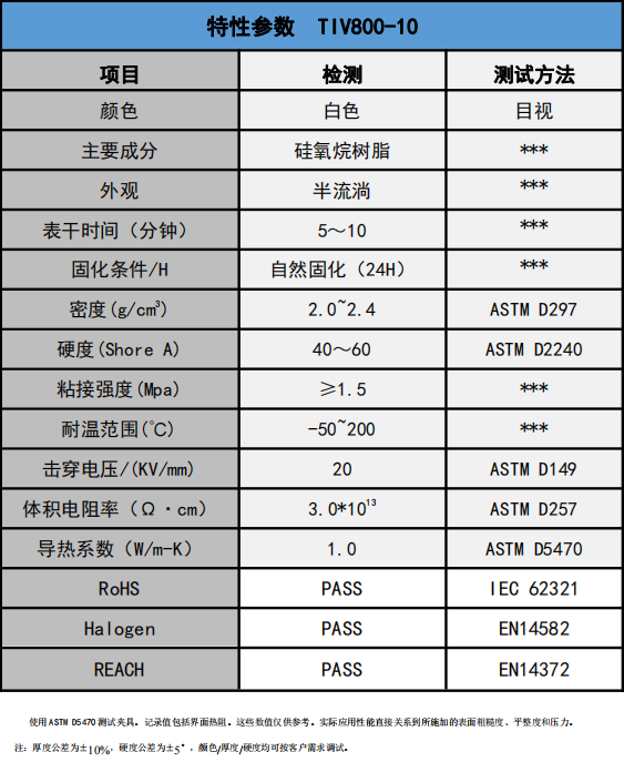 盛恩-TIV800-10导热胶1.0W/m-k