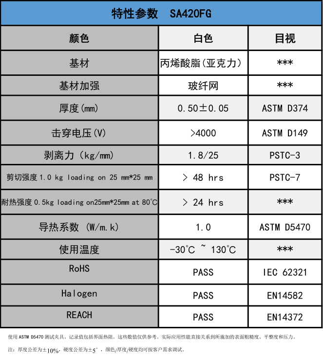 盛恩-SA420FG导热双面胶 1.0W/m-k