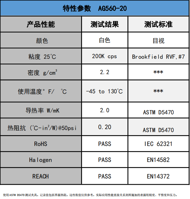 盛恩-AG560-20无硅导热膏 2.0W/m-k