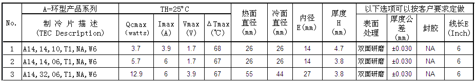 环形和中心孔制冷片