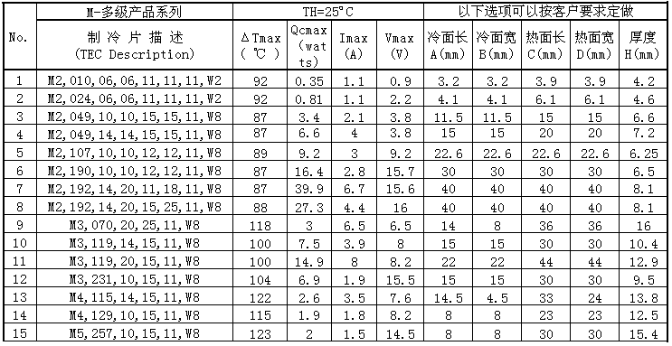 热电新能源-多级制冷片