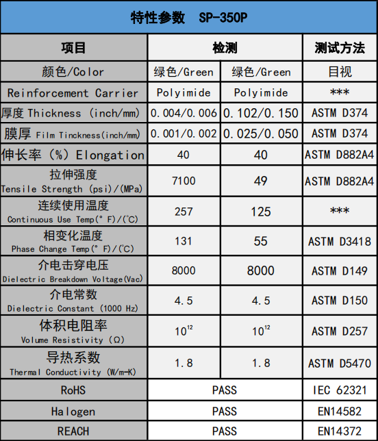 盛恩-SP-350P导热相变材料 1.8W/m-k