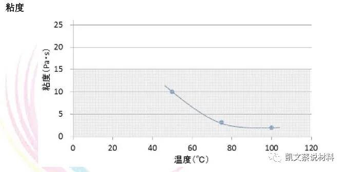 全球领先 高导热4W/mK环氧树脂灌封胶水