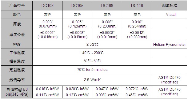 麦瑞斯-DC100系列 导热界面材料
