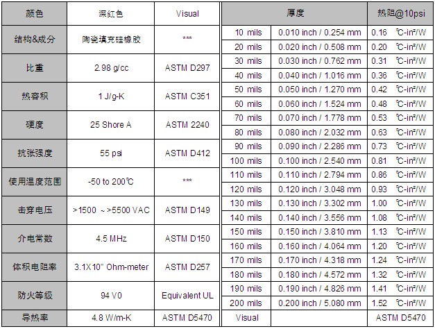 麦瑞斯-DF600 Series导热硅胶片
