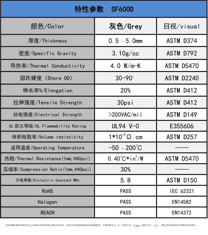 盛恩-SF600D导热硅胶片4.0W/m-k