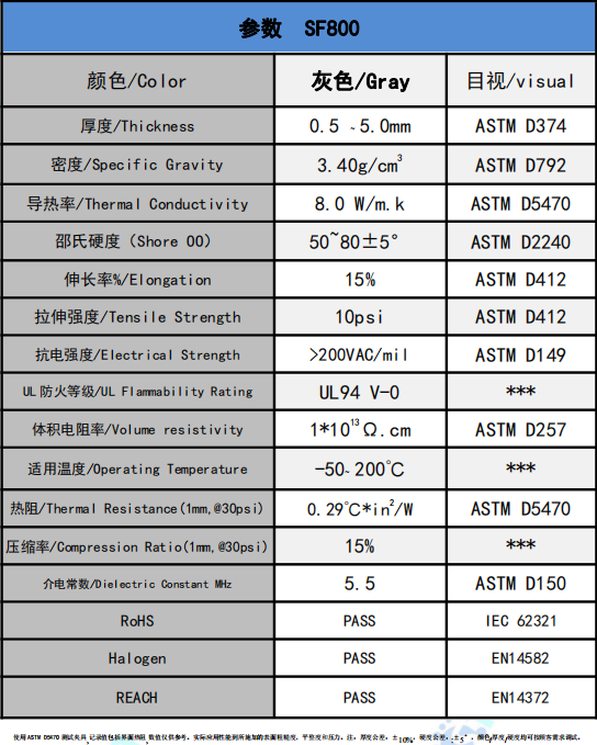 盛恩-SF800导热硅胶片8.0W/m-k