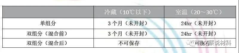 全球领先 高导热4W/mK环氧树脂灌封胶水