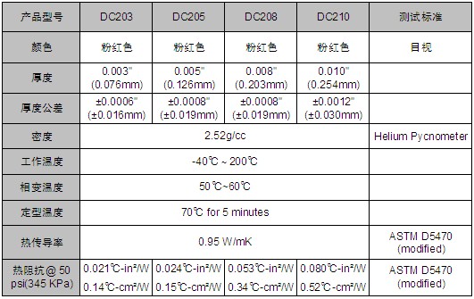麦瑞斯-DC200系列 导热界面材料