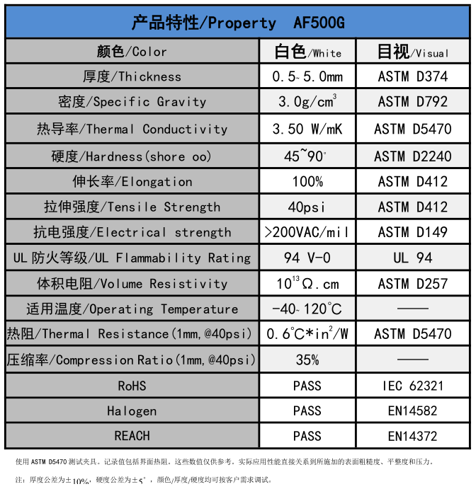 盛恩-AF500G无硅导热垫片 3.5 W/m-k