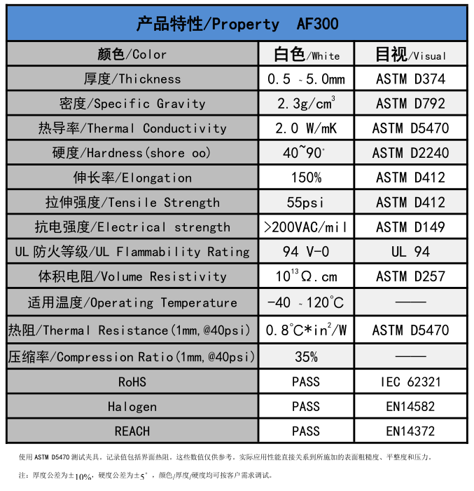 盛恩-AF300无硅导热垫片 2.0 W/m-k
