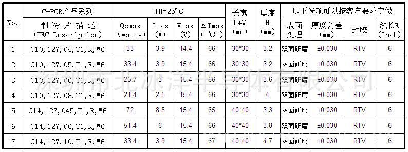热电新能源-PCR制冷片