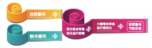 026f254ac08d492bbd848cf573a7f736?from=pc