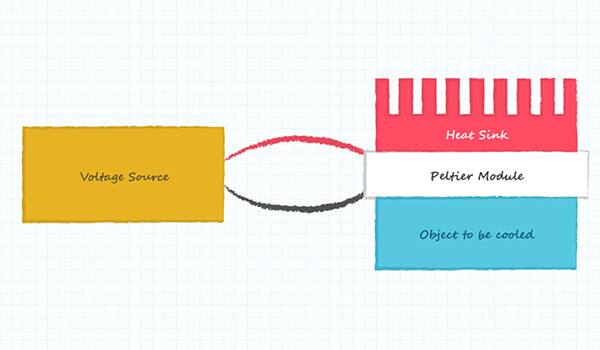 article-2019July-how-to-integrate-peltier-modules-fig3