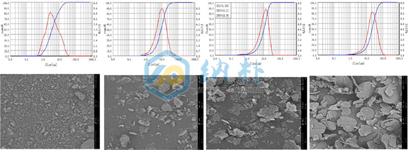 纳朴-氮化硼(BN)微米粉体