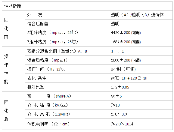 华天启-G4G9LED透明灌封胶