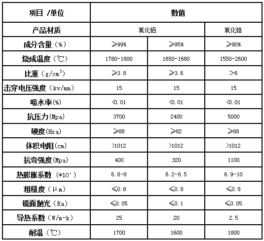 佳日丰-氧化铝导热陶瓷片