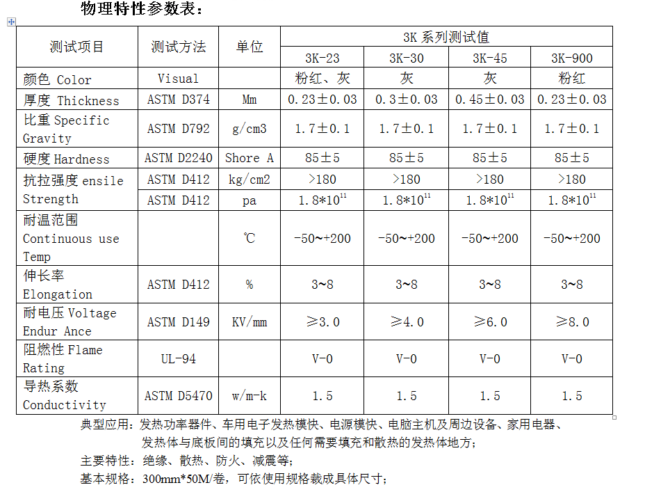 三科斯-导热绝缘片