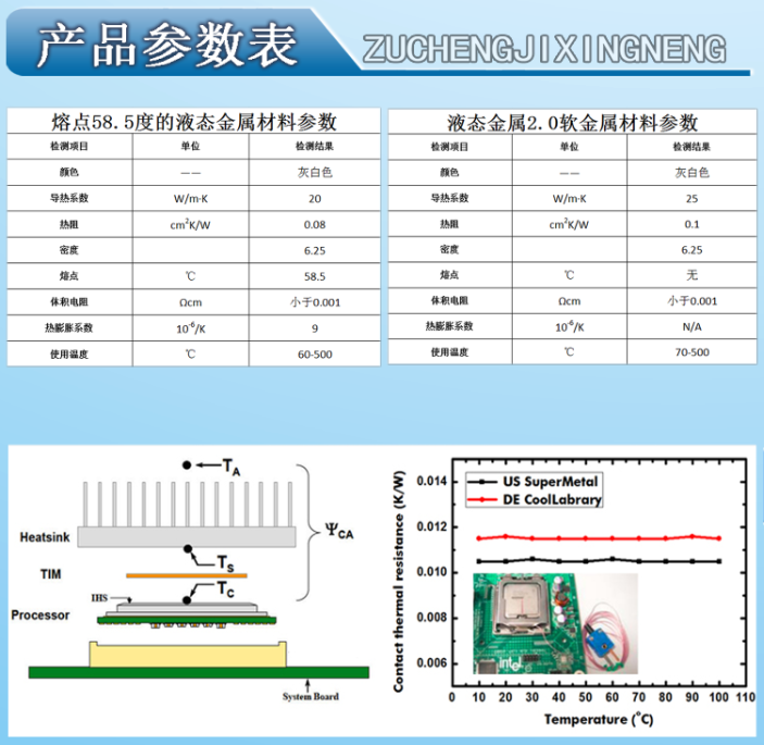 三科斯-液态金属导热片