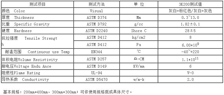 三科斯-防刺穿导热硅胶片