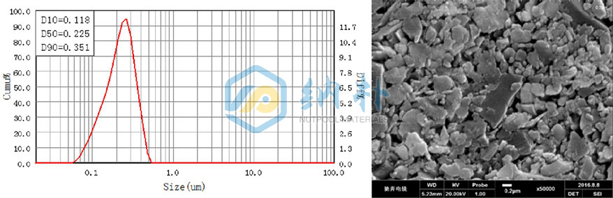 纳朴-碳化硼(B₄C)超细粉体