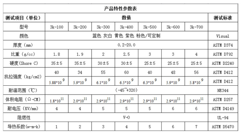 三科斯-导热硅胶片3K400