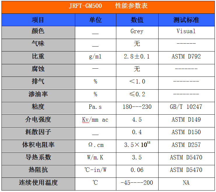 佳日丰-导热硅脂GM500