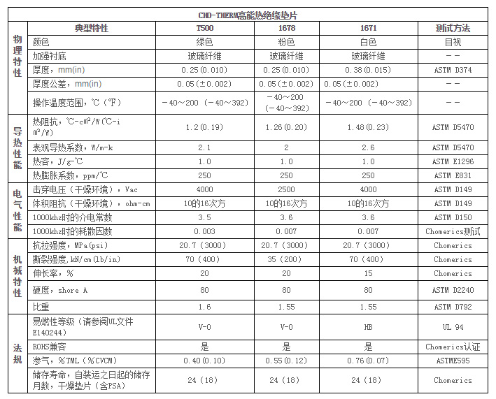 乔伟-高能热绝缘垫片