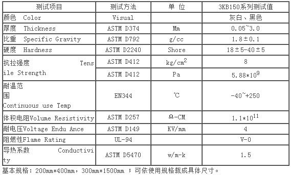 三科斯-强粘性导热硅胶片
