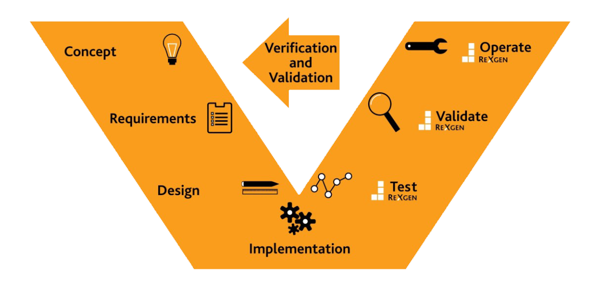 下一代数据记录仪全球发布！！！-支持2路CAN/CAN-FD/LIN/AD/IO/三轴陀螺仪
